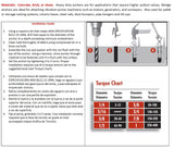 5/16 X 2" Heavy Duty | Steel Wedge Anchors | Zinc Plated | Box 100